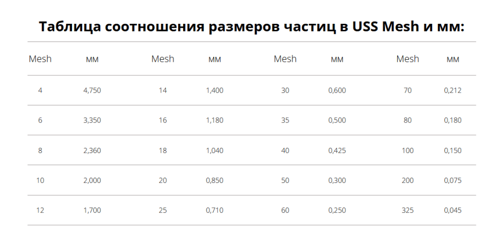 Активированный уголь AK47 12x40 (50л, 25кг)